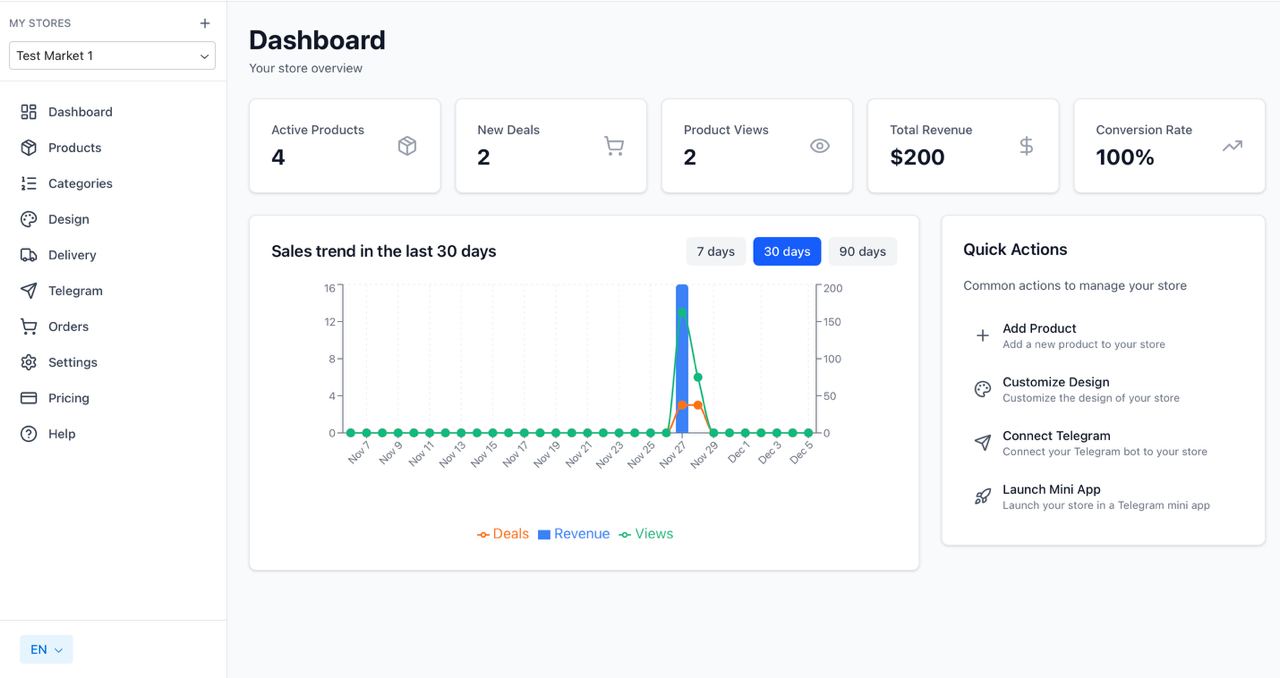 TG MarketKit